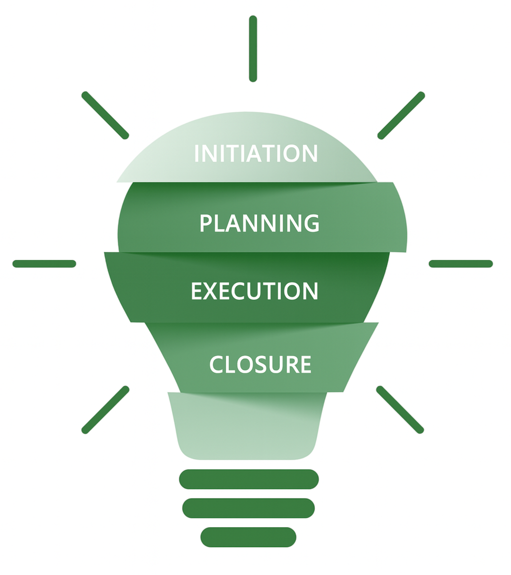 Agentic AI workflow example